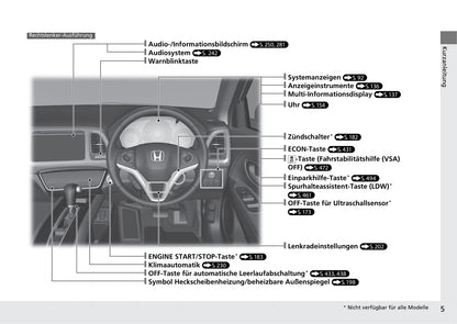 2019-2020 Honda HR-V Owner's Manual | German