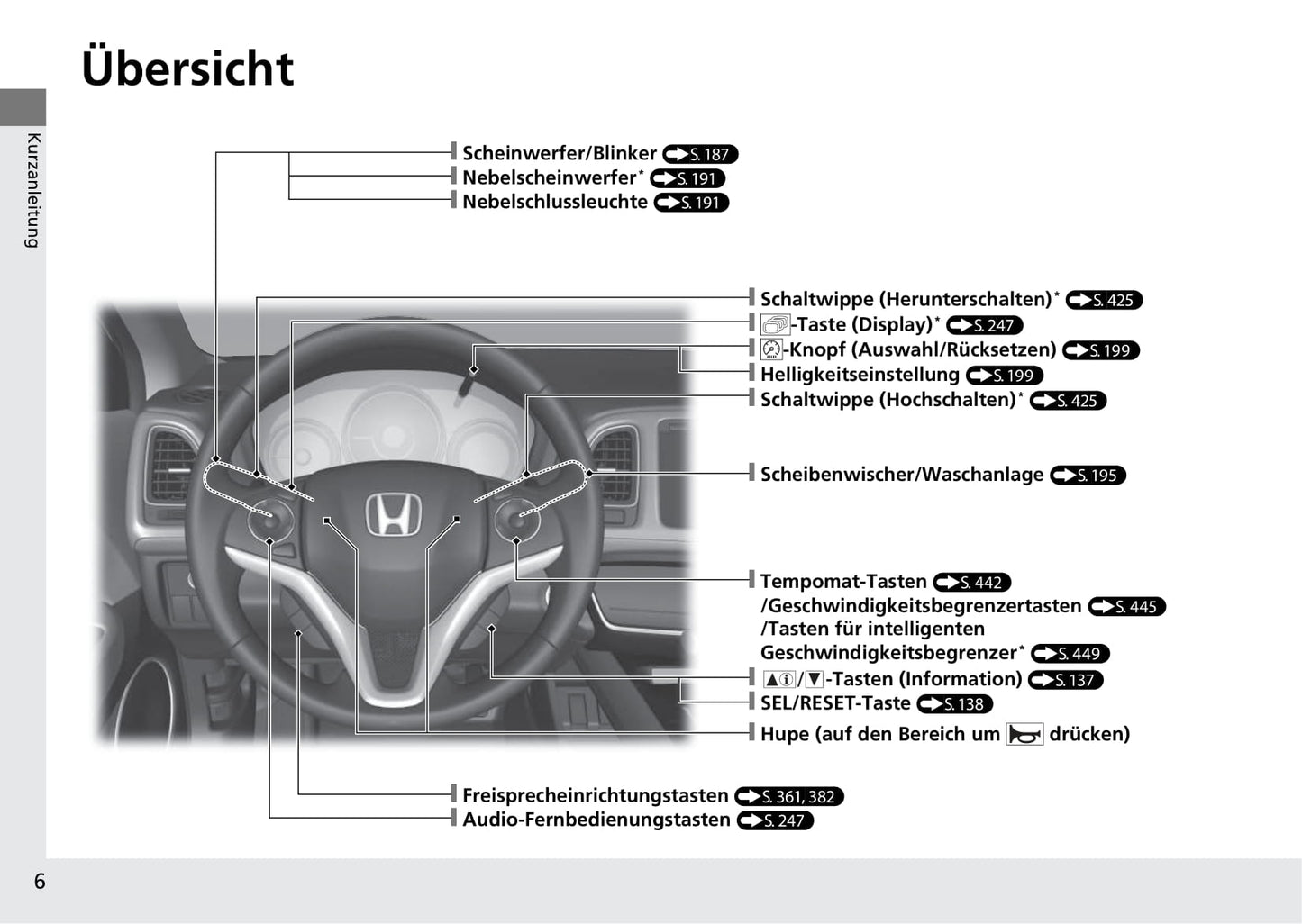 2019-2020 Honda HR-V Owner's Manual | German