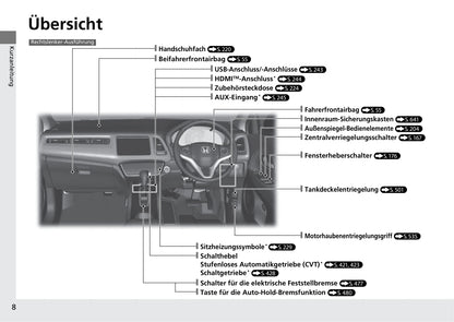 2019-2020 Honda HR-V Owner's Manual | German