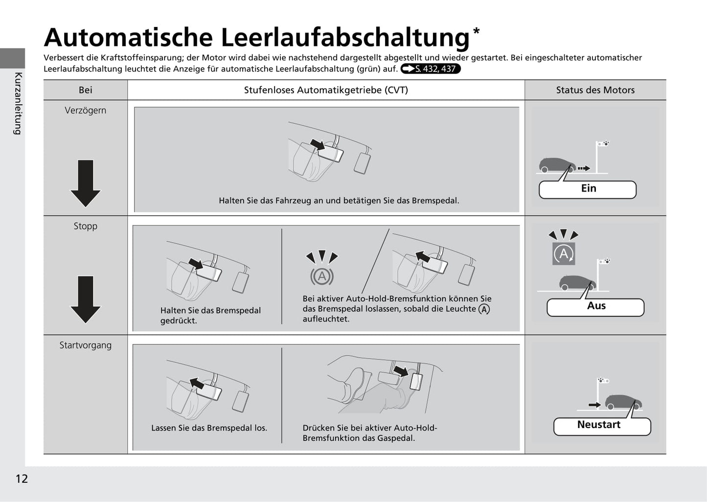 2019-2020 Honda HR-V Owner's Manual | German