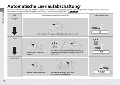 2019-2020 Honda HR-V Owner's Manual | German