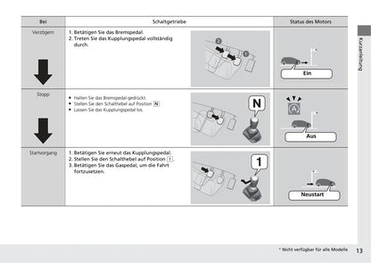 2019-2020 Honda HR-V Owner's Manual | German