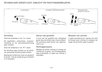 1997 Nissan Serena Owner's Manual | Dutch