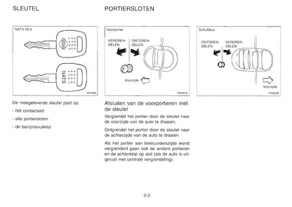 1997 Nissan Serena Owner's Manual | Dutch