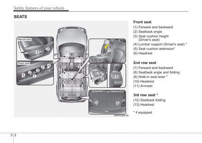 2017 Kia Rondo Gebruikershandleiding | Engels