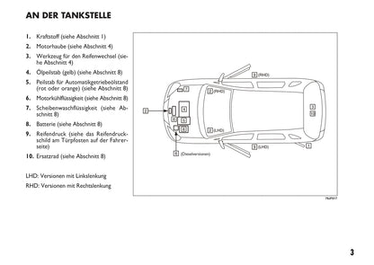 2010-2011 Fiat Sedici Owner's Manual | German