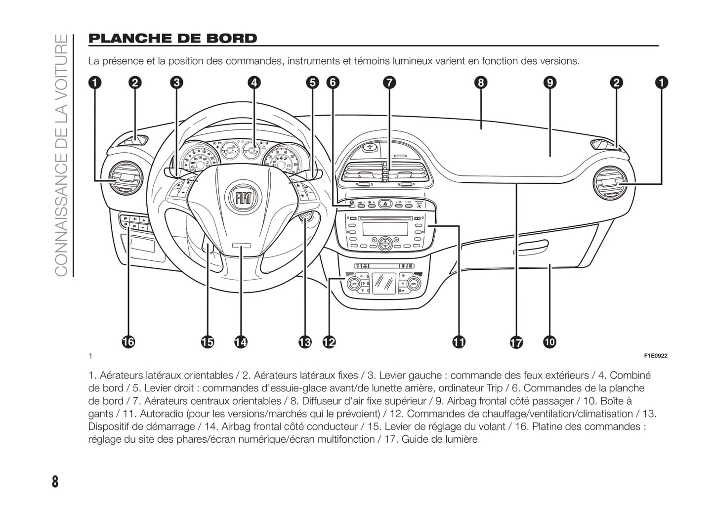 2012-2017 Fiat Punto Manuel du propriétaire | Français