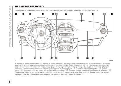 2012-2017 Fiat Punto Manuel du propriétaire | Français