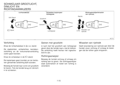 2001-2002 Nissan Primera Gebruikershandleiding | Nederlands