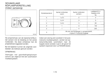 2001-2002 Nissan Primera Gebruikershandleiding | Nederlands