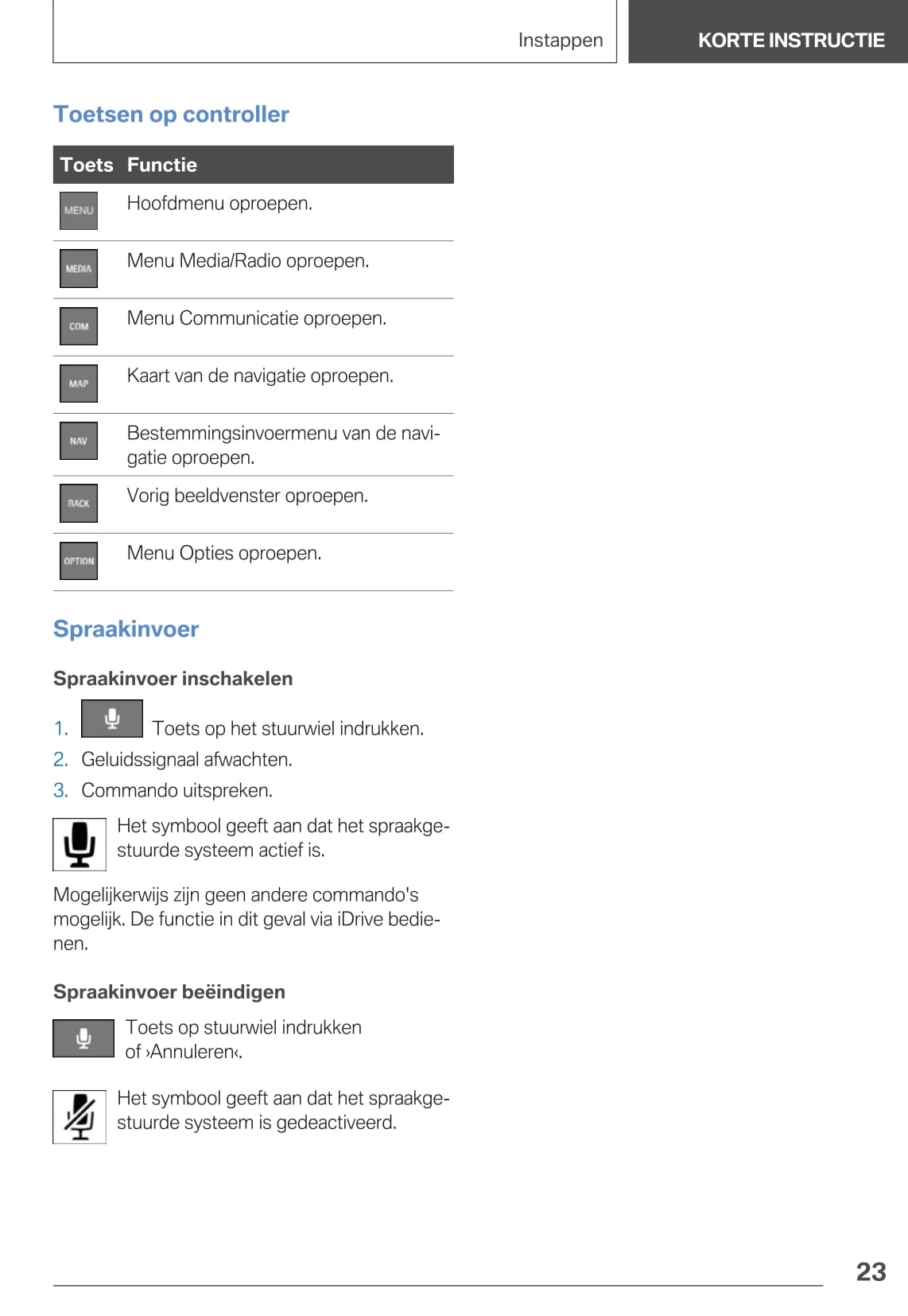 2020 BMW 7 Series Owner's Manual | Dutch