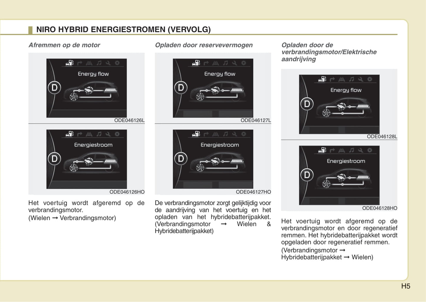 2016-2017 Kia Niro Owner's Manual | Dutch