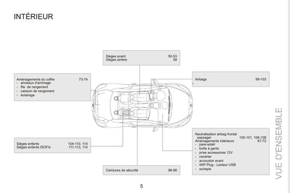 2015 Peugeot RCZ Gebruikershandleiding | Frans