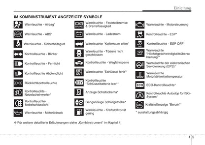 2011-2014 Kia Picanto Manuel du propriétaire | Allemand