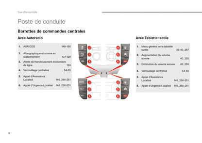 2016-2017 Citroën C5 Gebruikershandleiding | Frans