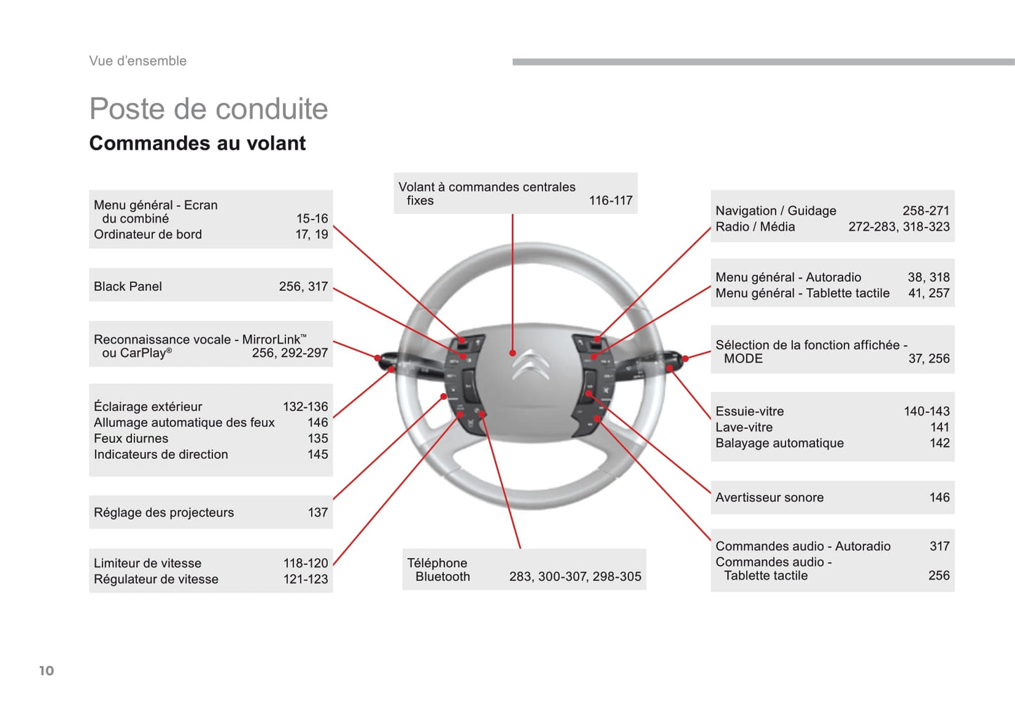 2016-2017 Citroën C5 Gebruikershandleiding | Frans