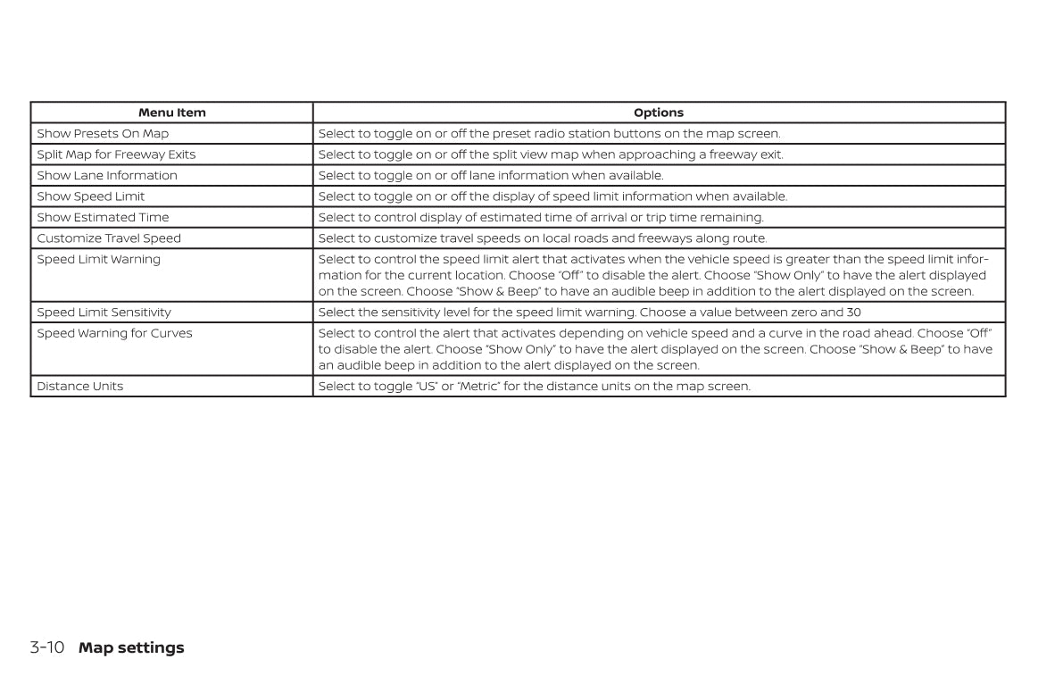 Nissan Navigation System Owner's Manual 2020