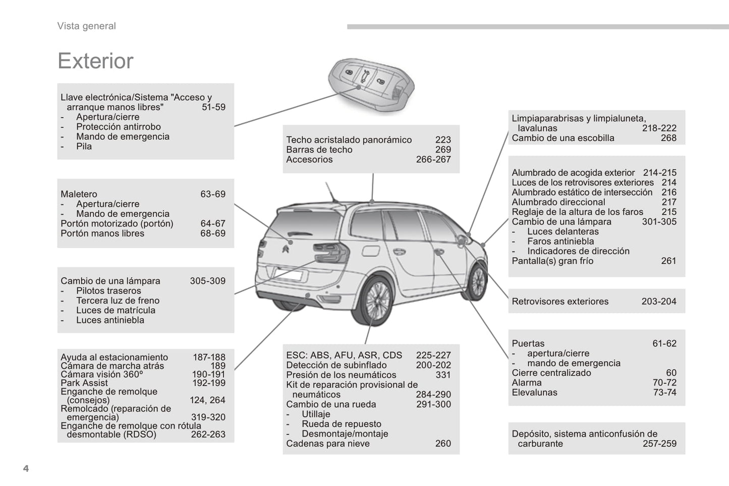 2016 Citroën C4 Picasso/Grand C4 Picasso Gebruikershandleiding | Spaans