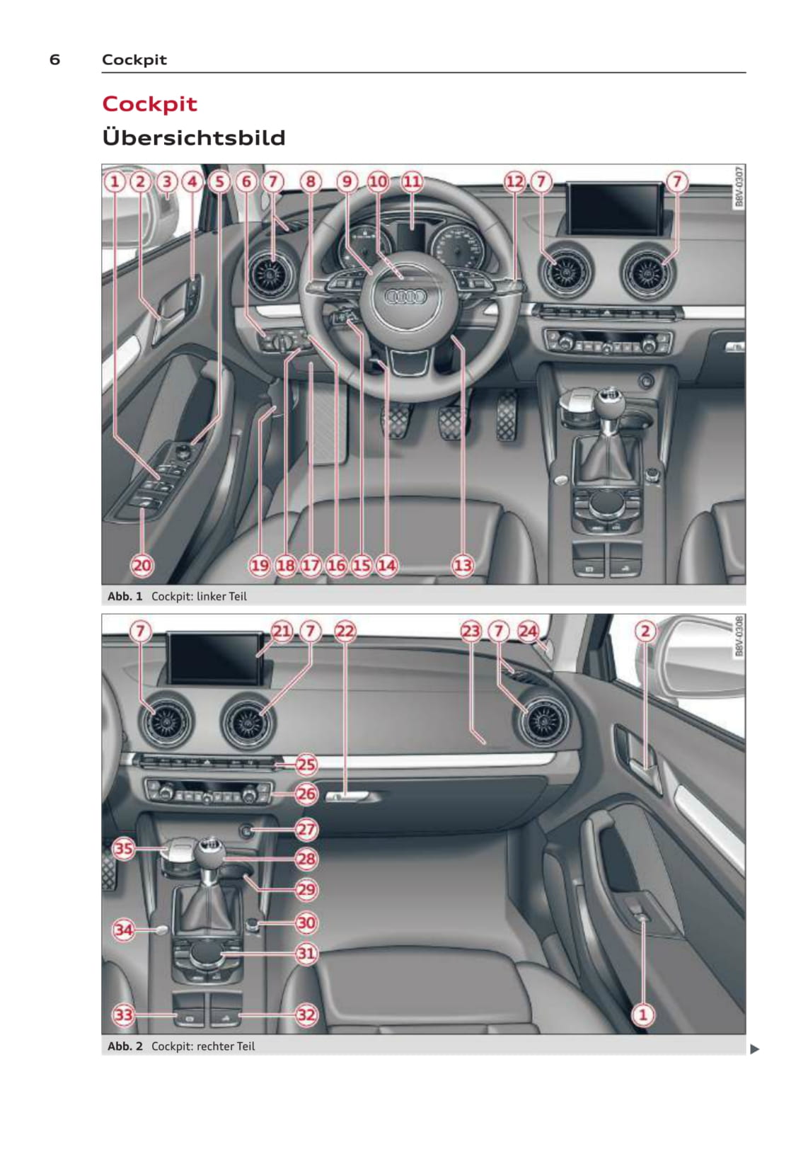 2013-2016 Audi A3 Gebruikershandleiding | Duits