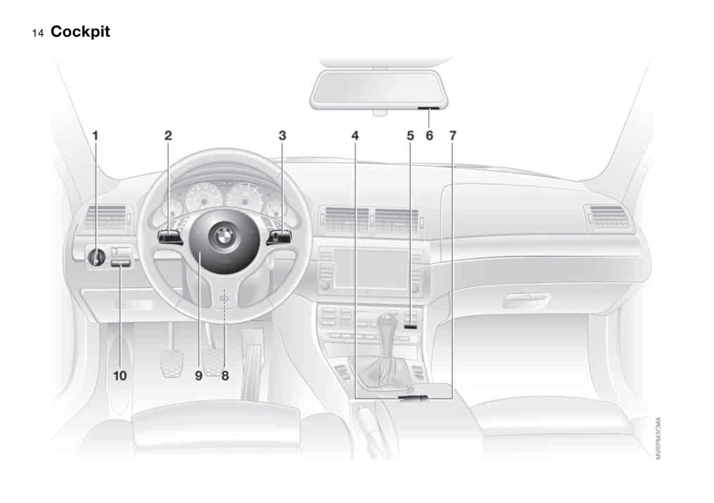 2005 BMW M3 Coupé Owner's Manual | English