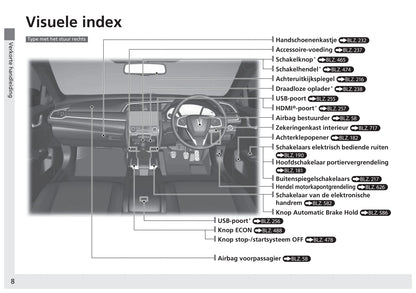 2017-2018 Honda Civic Sedan Diesel Owner's Manual | Dutch