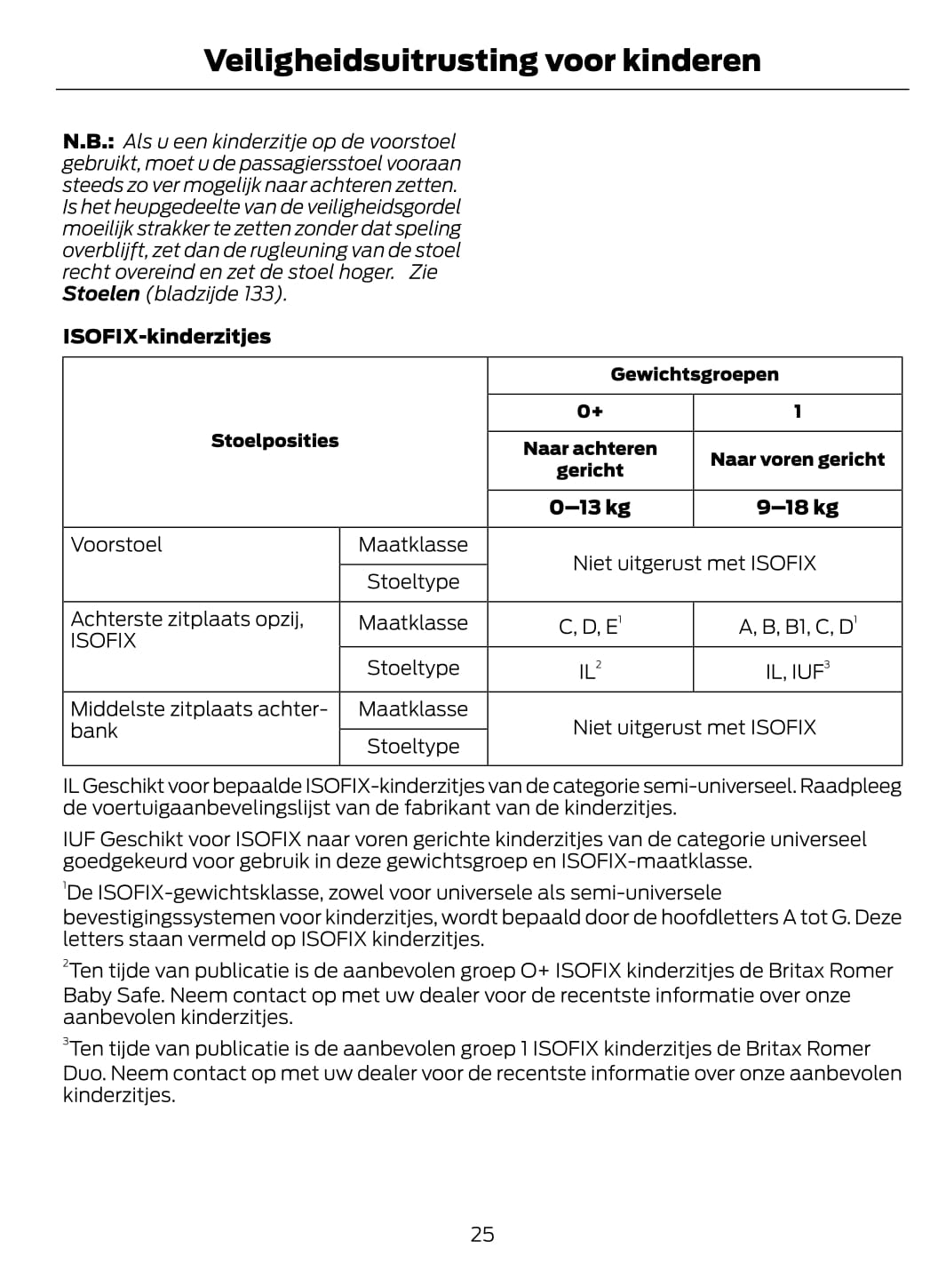 2019-2020 Ford Ranger Gebruikershandleiding | Nederlands