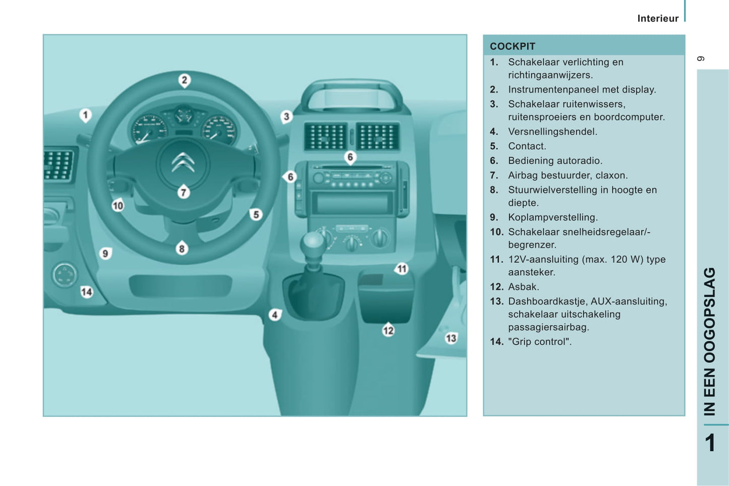 2014-2016 Citroën Jumpy Gebruikershandleiding | Nederlands