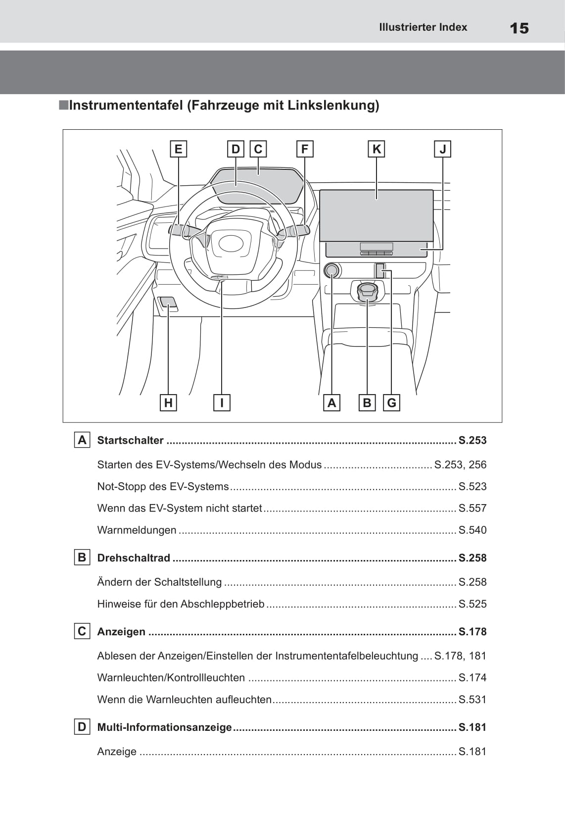 2022 Toyota bZ4X Gebruikershandleiding | Duits