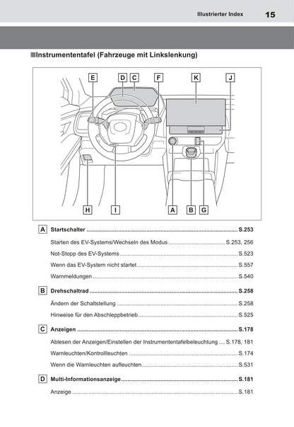 2022 Toyota bZ4X Gebruikershandleiding | Duits