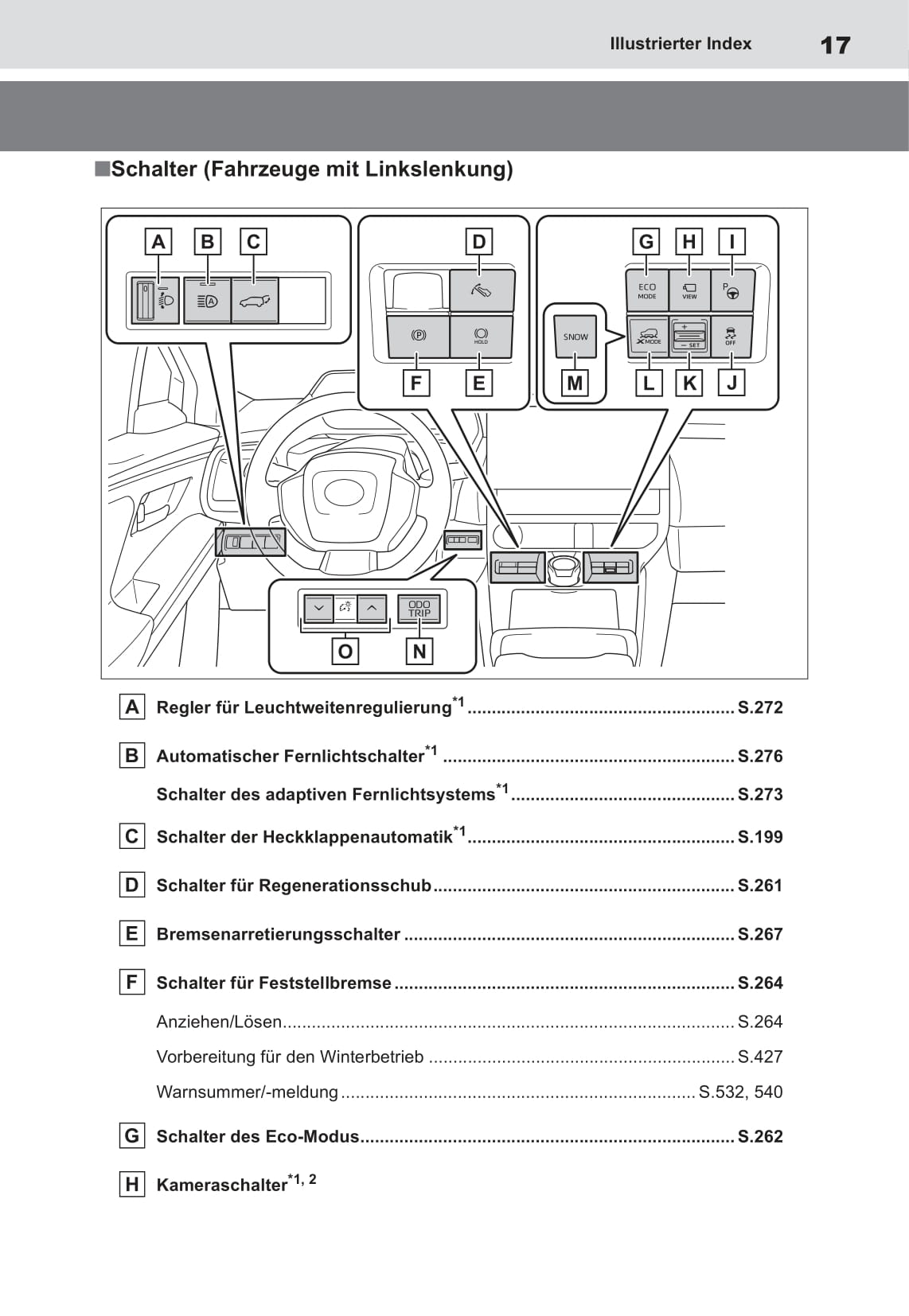 2022 Toyota bZ4X Gebruikershandleiding | Duits