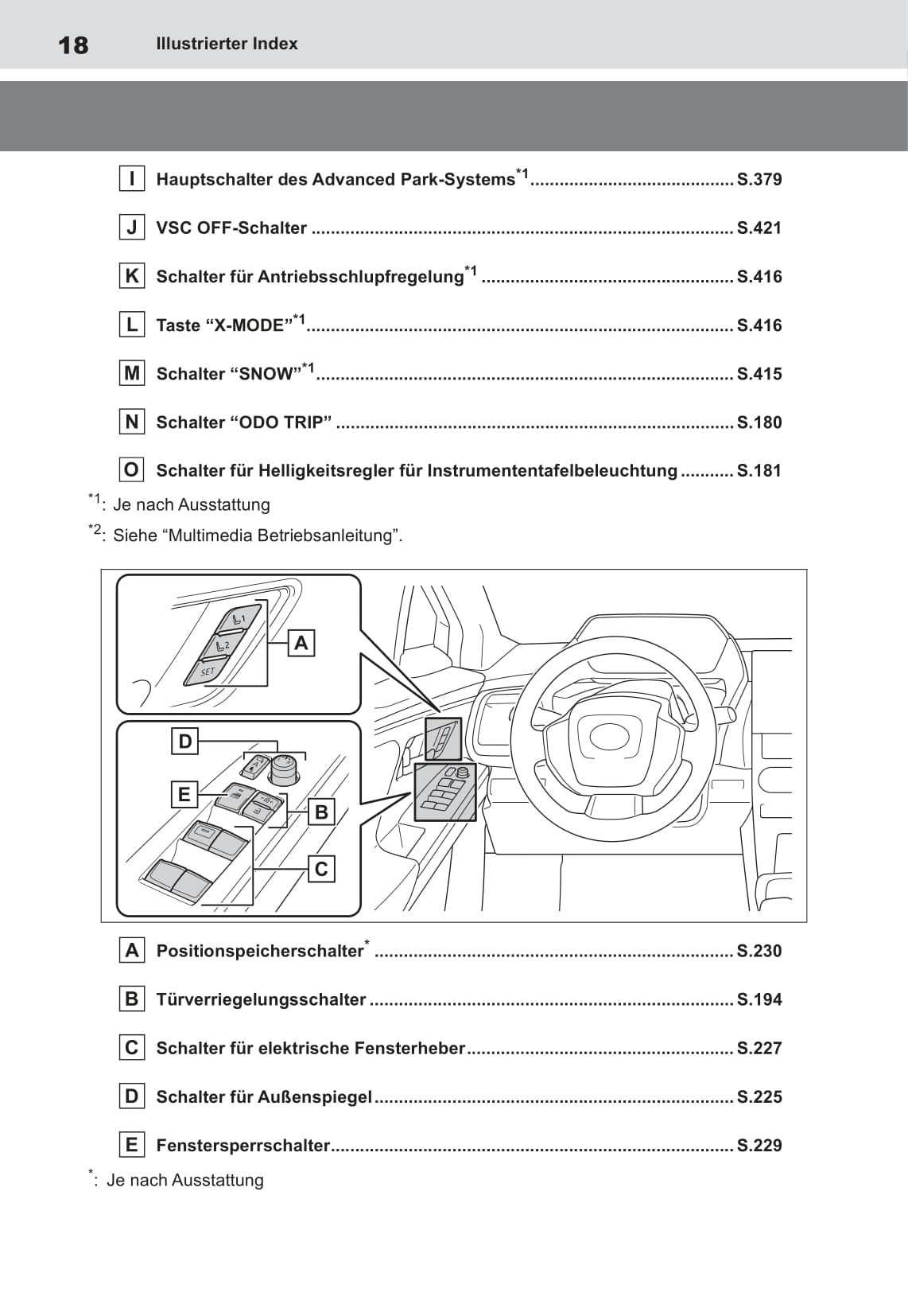 2022 Toyota bZ4X Gebruikershandleiding | Duits