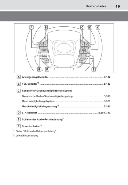 2022 Toyota bZ4X Gebruikershandleiding | Duits