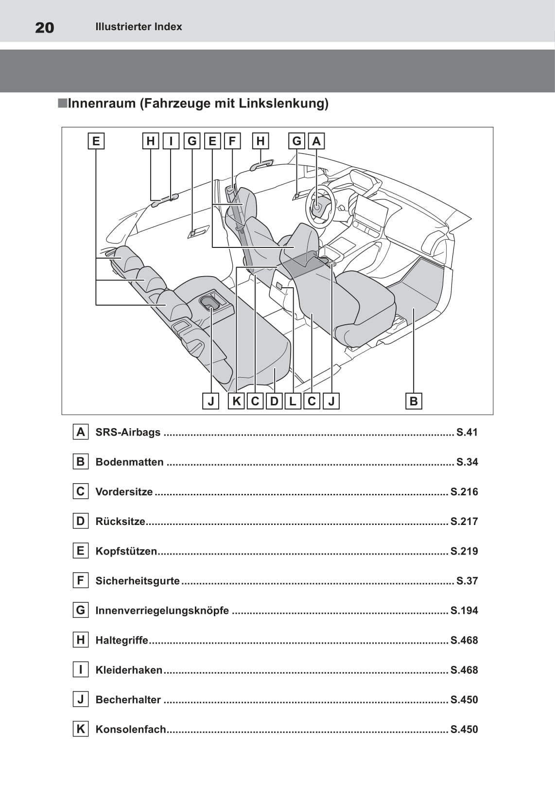 2022 Toyota bZ4X Gebruikershandleiding | Duits