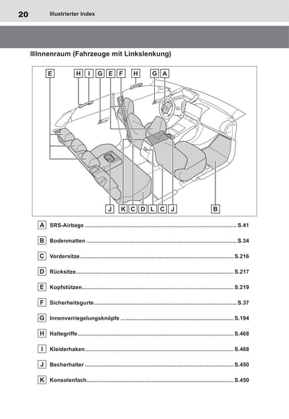 2022 Toyota bZ4X Gebruikershandleiding | Duits