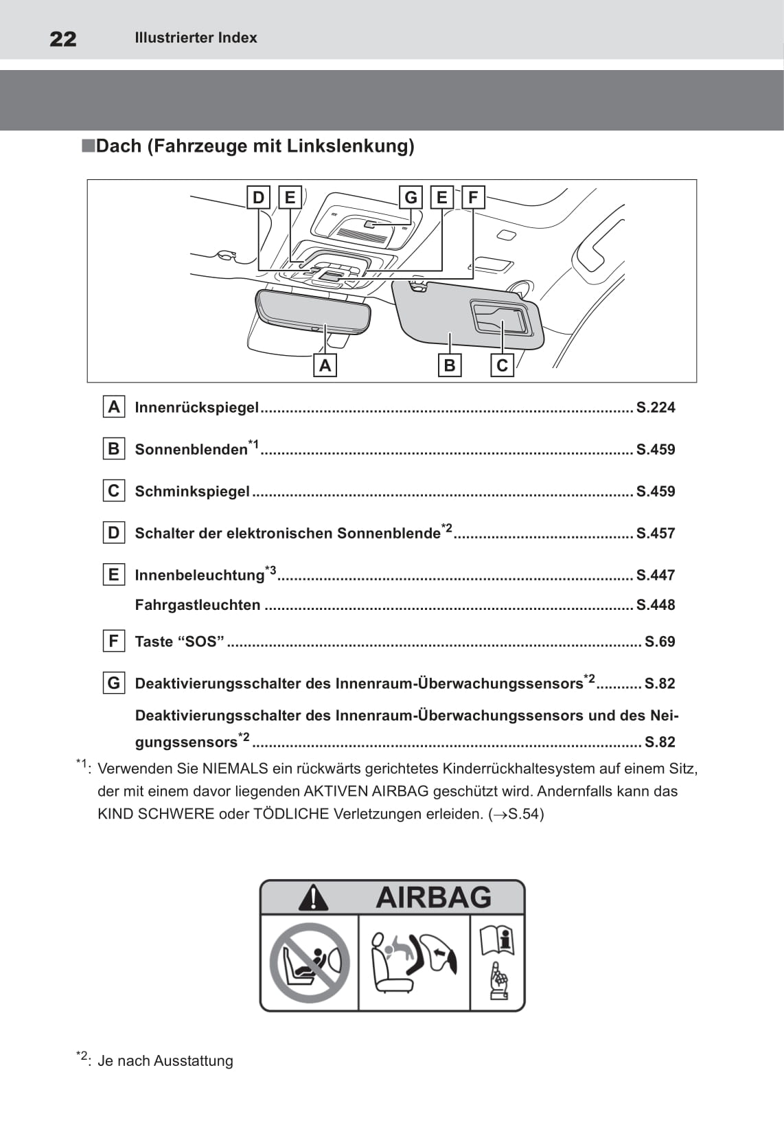 2022 Toyota bZ4X Gebruikershandleiding | Duits