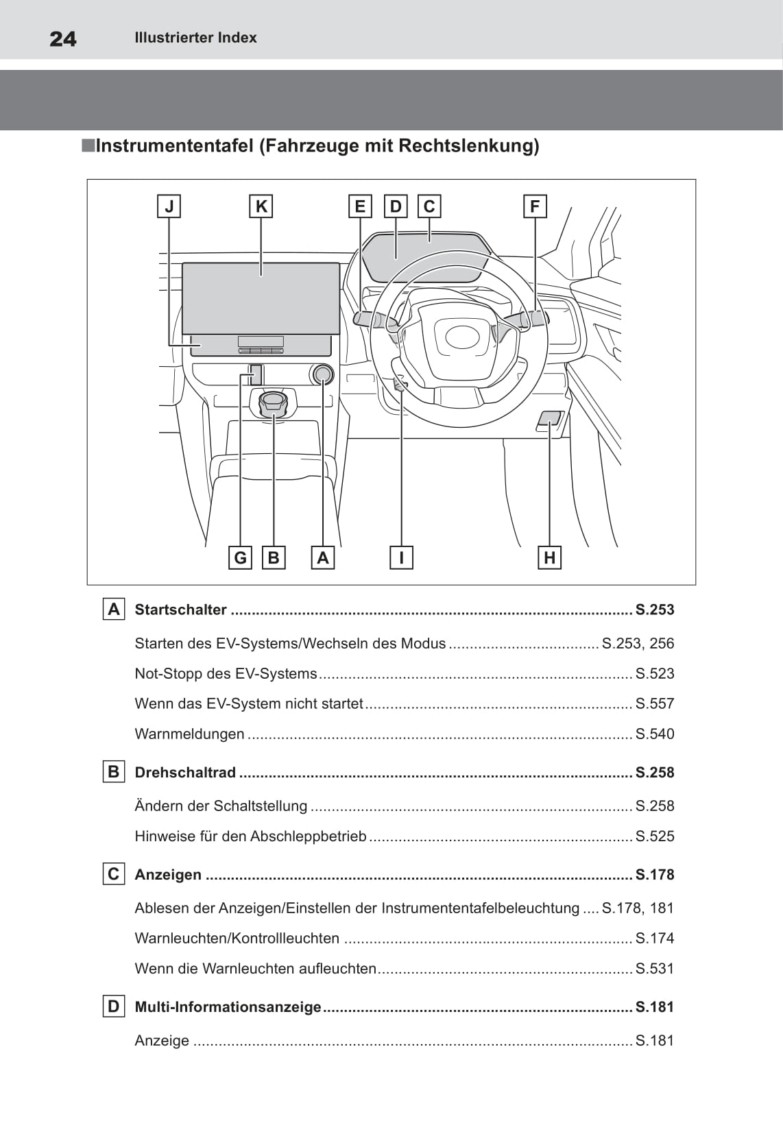 2022 Toyota bZ4X Gebruikershandleiding | Duits