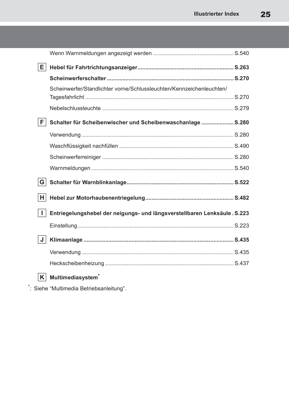 2022 Toyota bZ4X Gebruikershandleiding | Duits