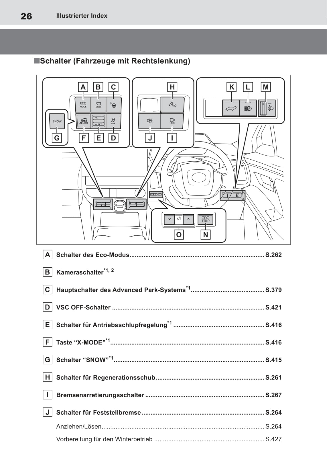 2022 Toyota bZ4X Gebruikershandleiding | Duits