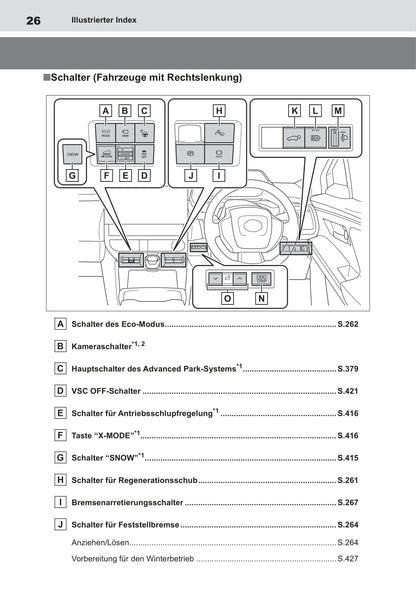 2022 Toyota bZ4X Gebruikershandleiding | Duits