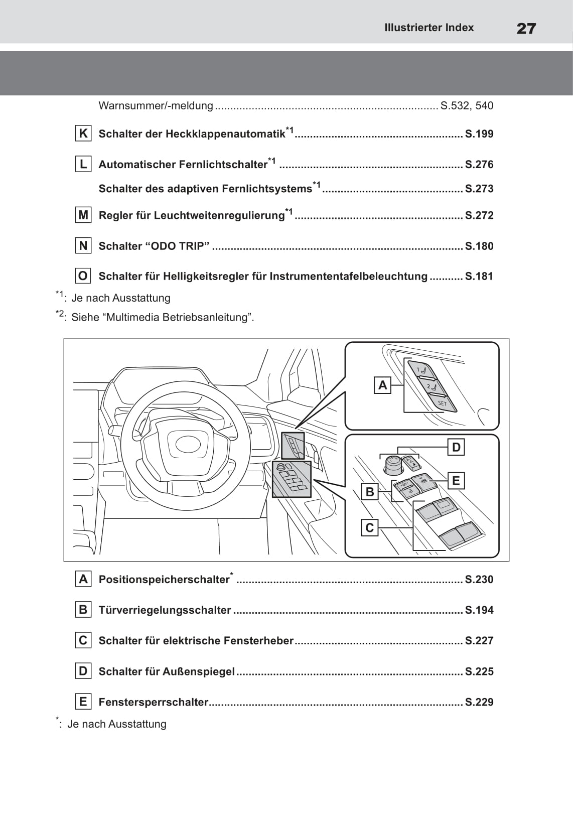 2022 Toyota bZ4X Gebruikershandleiding | Duits