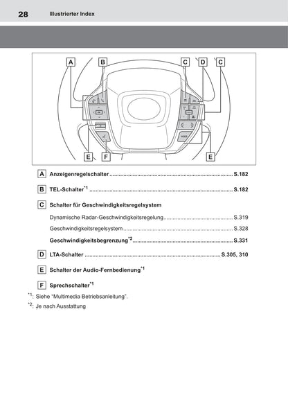 2022 Toyota bZ4X Gebruikershandleiding | Duits