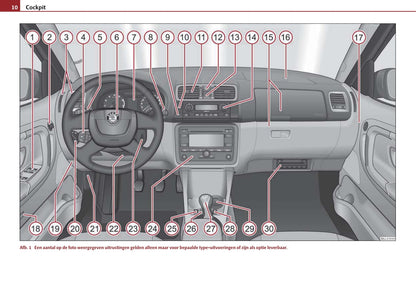 2009-2010 Skoda Roomster Owner's Manual | Dutch