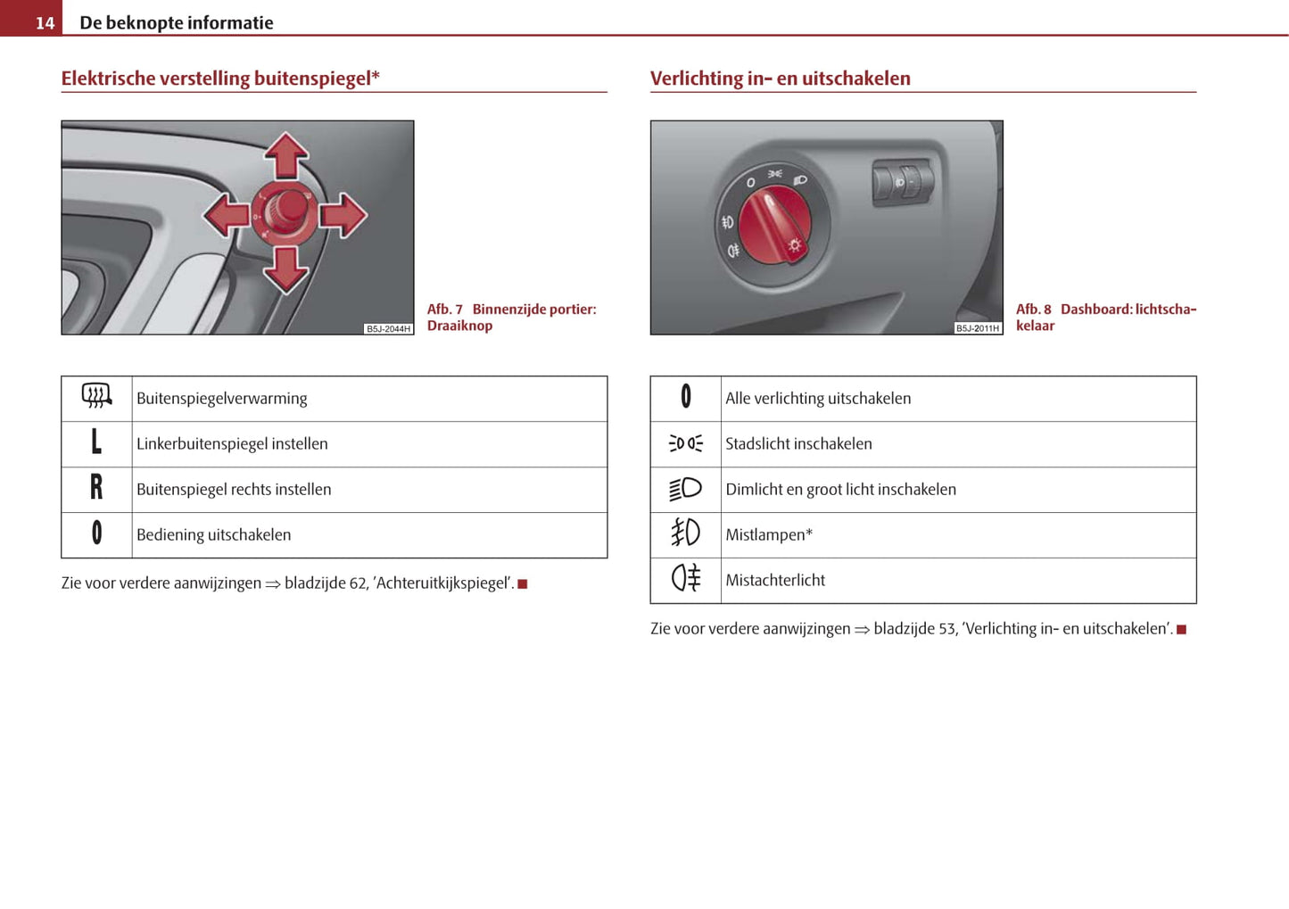 2009-2010 Skoda Roomster Owner's Manual | Dutch