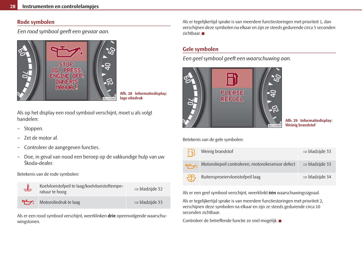 2009-2010 Skoda Roomster Owner's Manual | Dutch