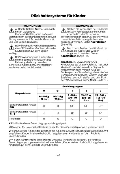 2015 Ford C-Max/Grand-C-Max Owner's Manual | German