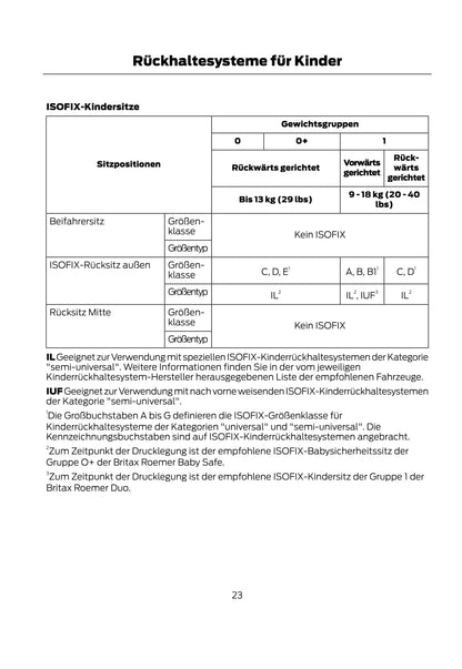 2015 Ford C-Max/Grand-C-Max Owner's Manual | German