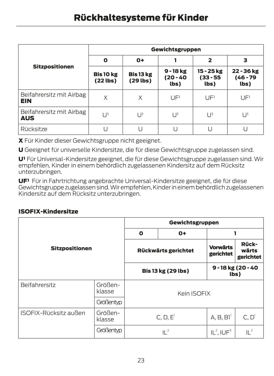 2015 Ford Focus Owner's Manual | German