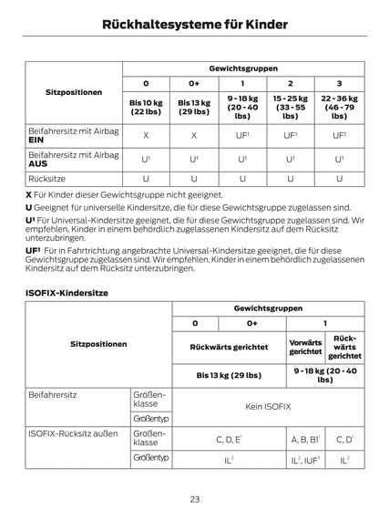 2015 Ford Focus Owner's Manual | German