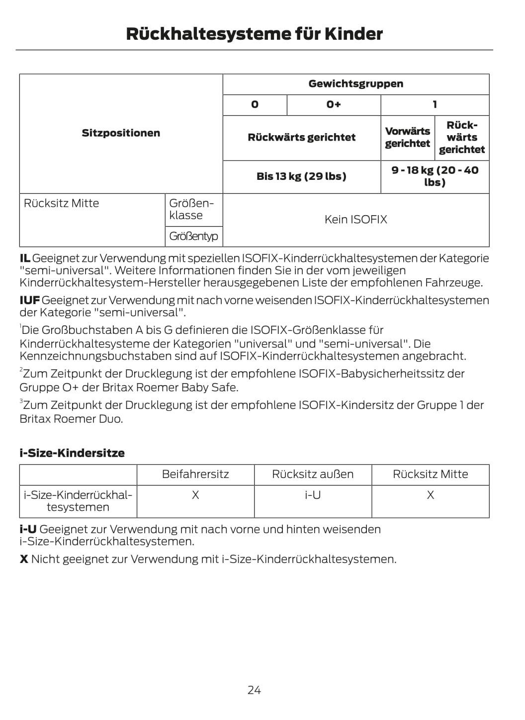 2015 Ford Focus Owner's Manual | German