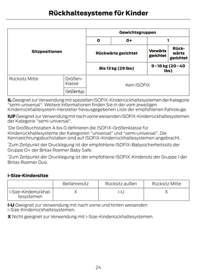 2015 Ford Focus Owner's Manual | German